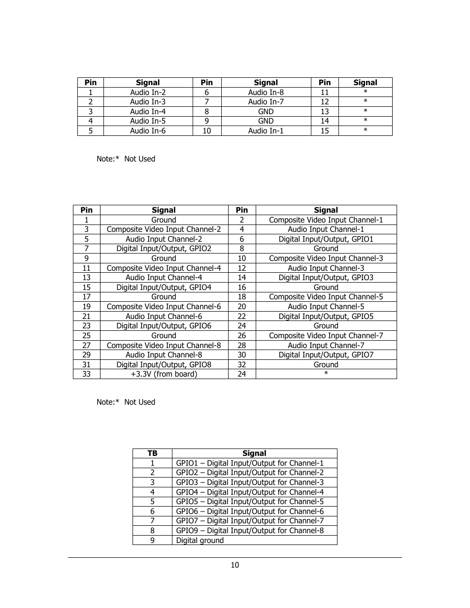 Audio input connectors, db15: j2, Digital i/o connectors: tb1 ~ tb9 | Sensoray 812 User Manual | Page 10 / 16