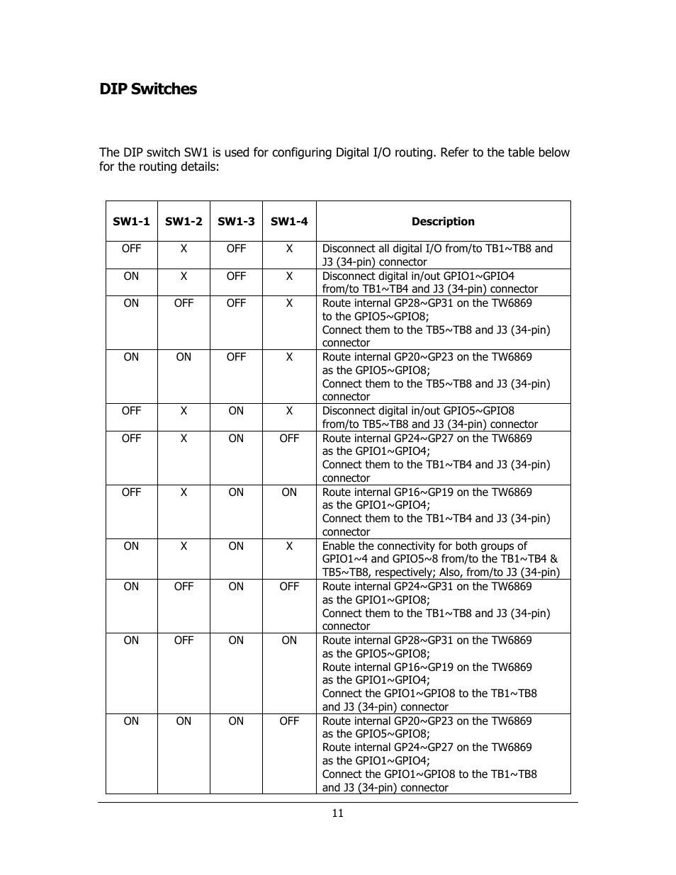 Dip switches, Digital i/o configuration dip switch: sw1 | Sensoray 812 User Manual | Page 11 / 16