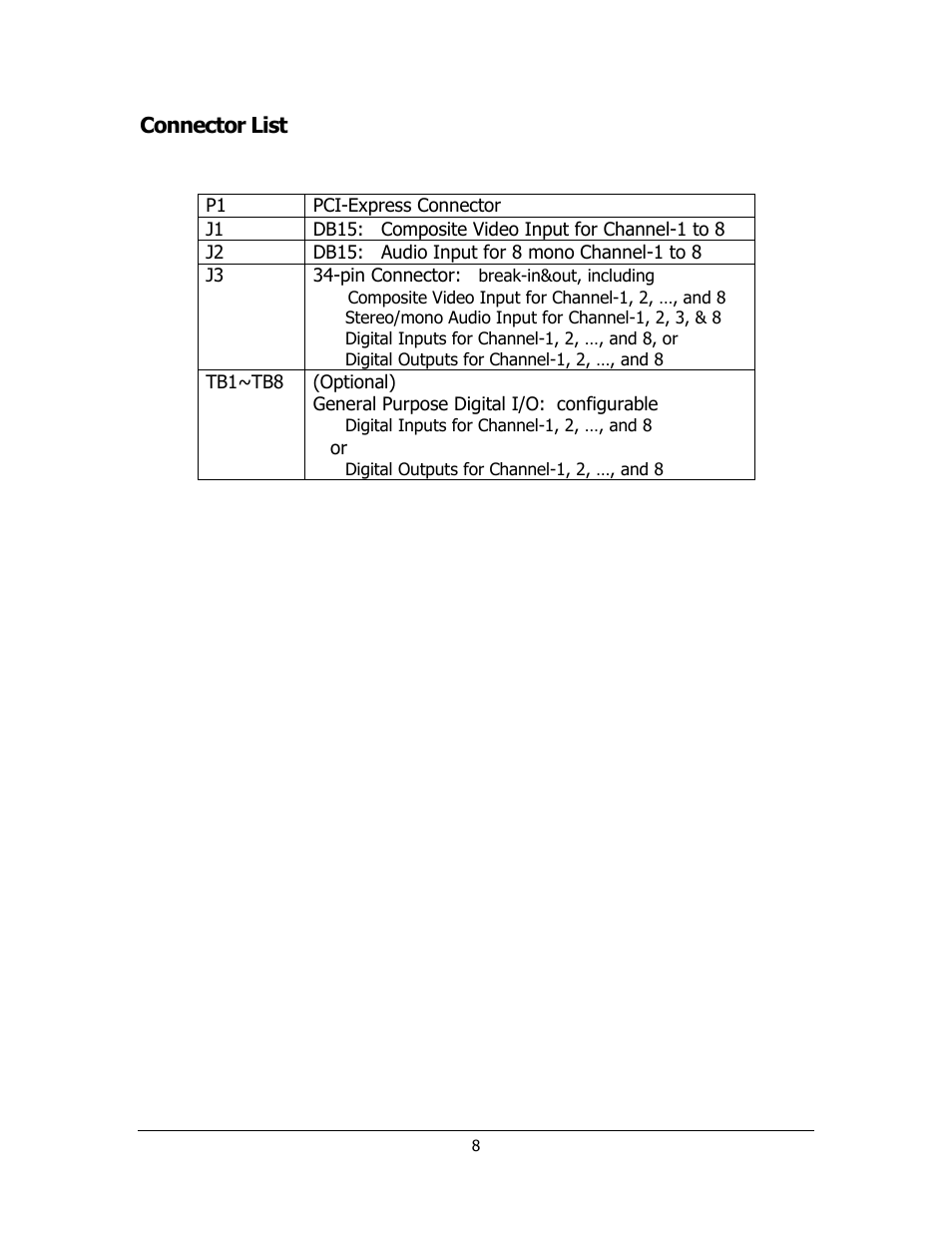 Connector list | Sensoray 812 User Manual | Page 8 / 16