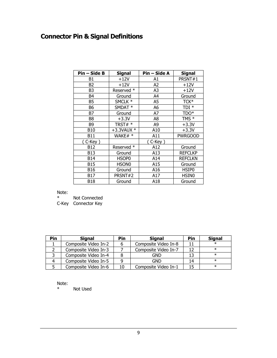 Connector pin & signal definitions, Pci-express bus connector: p1, Composite video input connector, db15: j1 | Sensoray 812 User Manual | Page 9 / 16