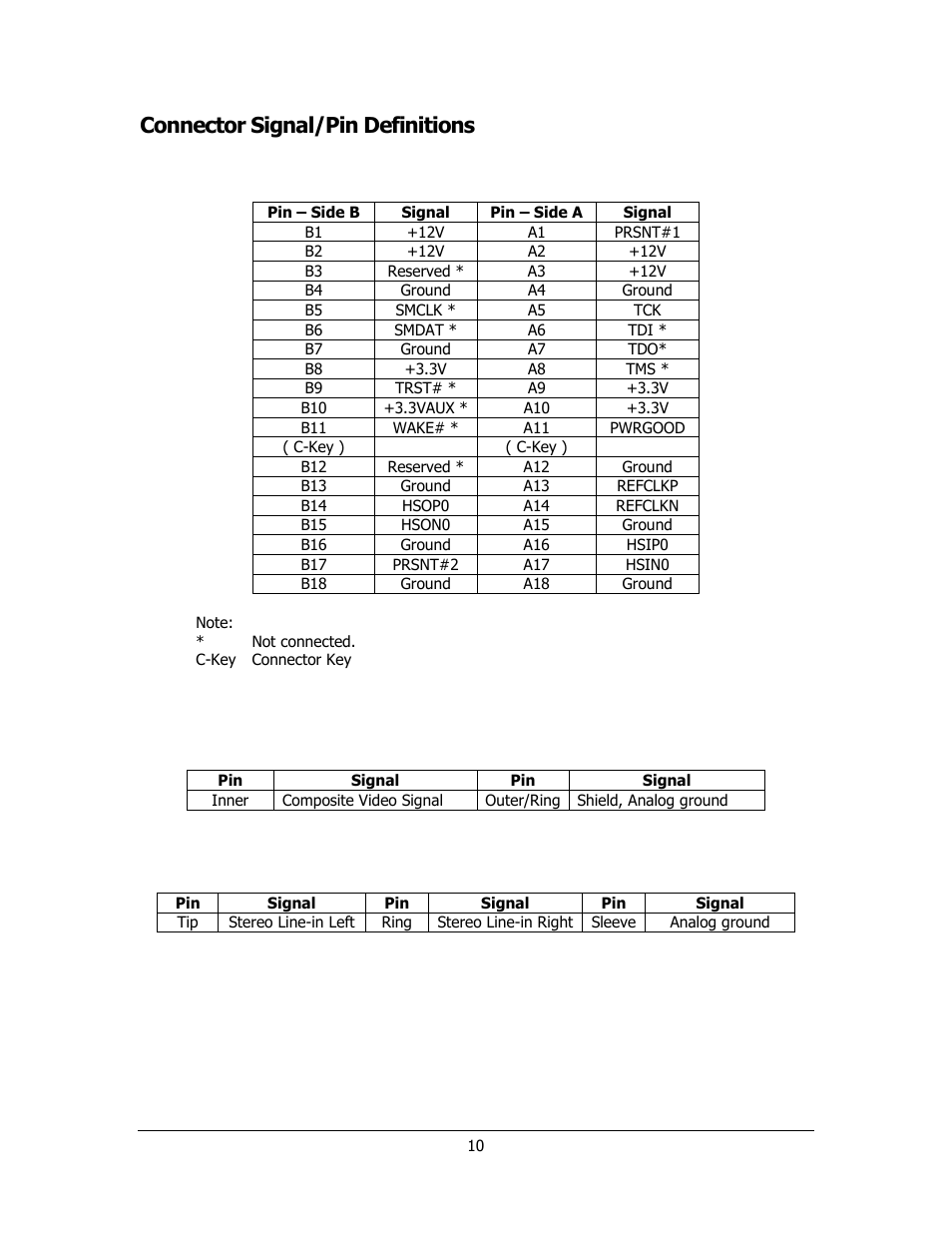 Connector signal/pin definitions | Sensoray 811 User Manual | Page 10 / 15