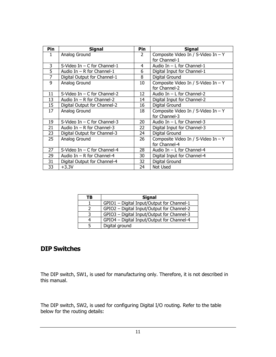 Dip switches, Digital i/o connectors: tb1 ~ tb5, Manufacturing dip switch: sw1 | Digital i/o configuration dip switch: sw2 | Sensoray 811 User Manual | Page 11 / 15