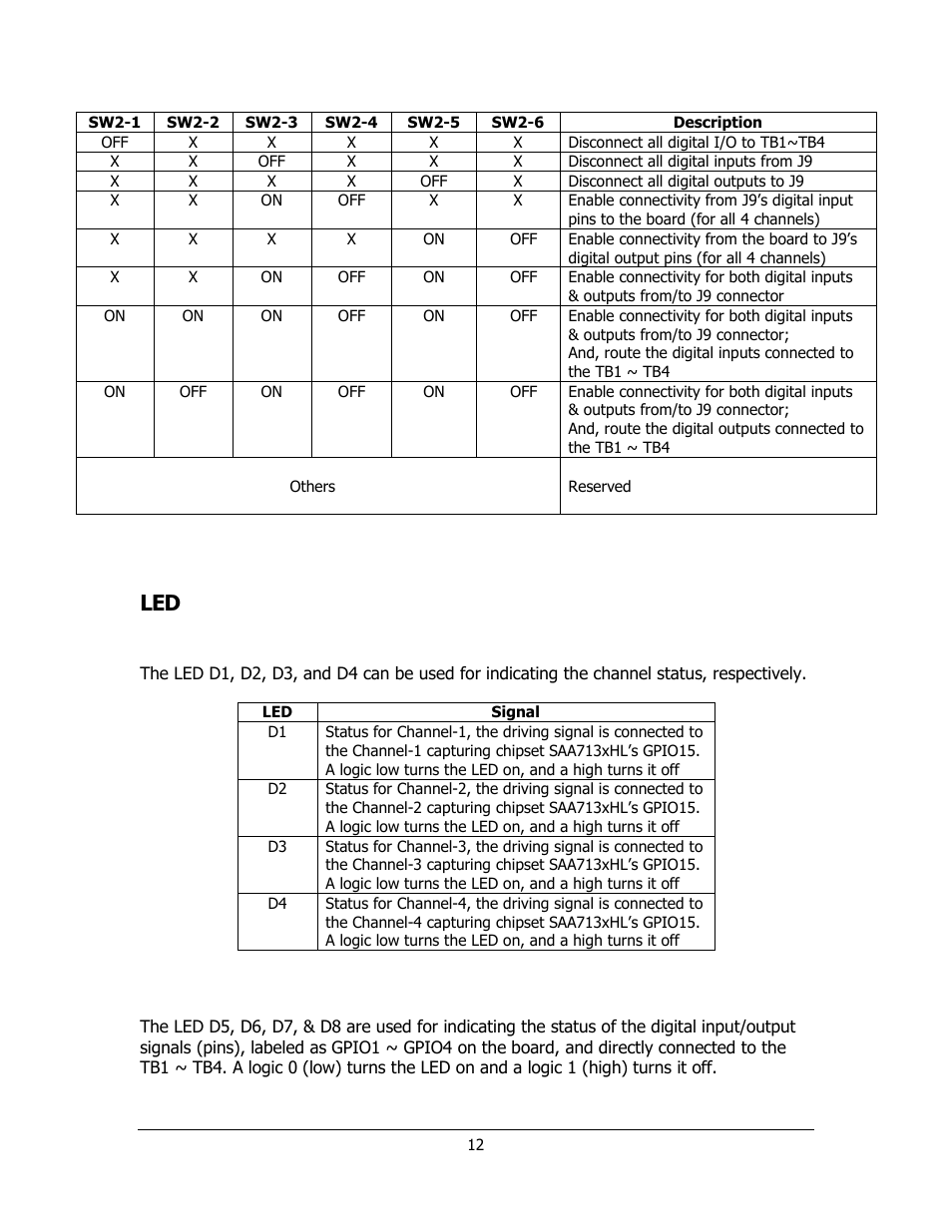 Channel status indicators: d1 ~ d4, Gpio status indicators: d5 ~ d8 | Sensoray 811 User Manual | Page 12 / 15