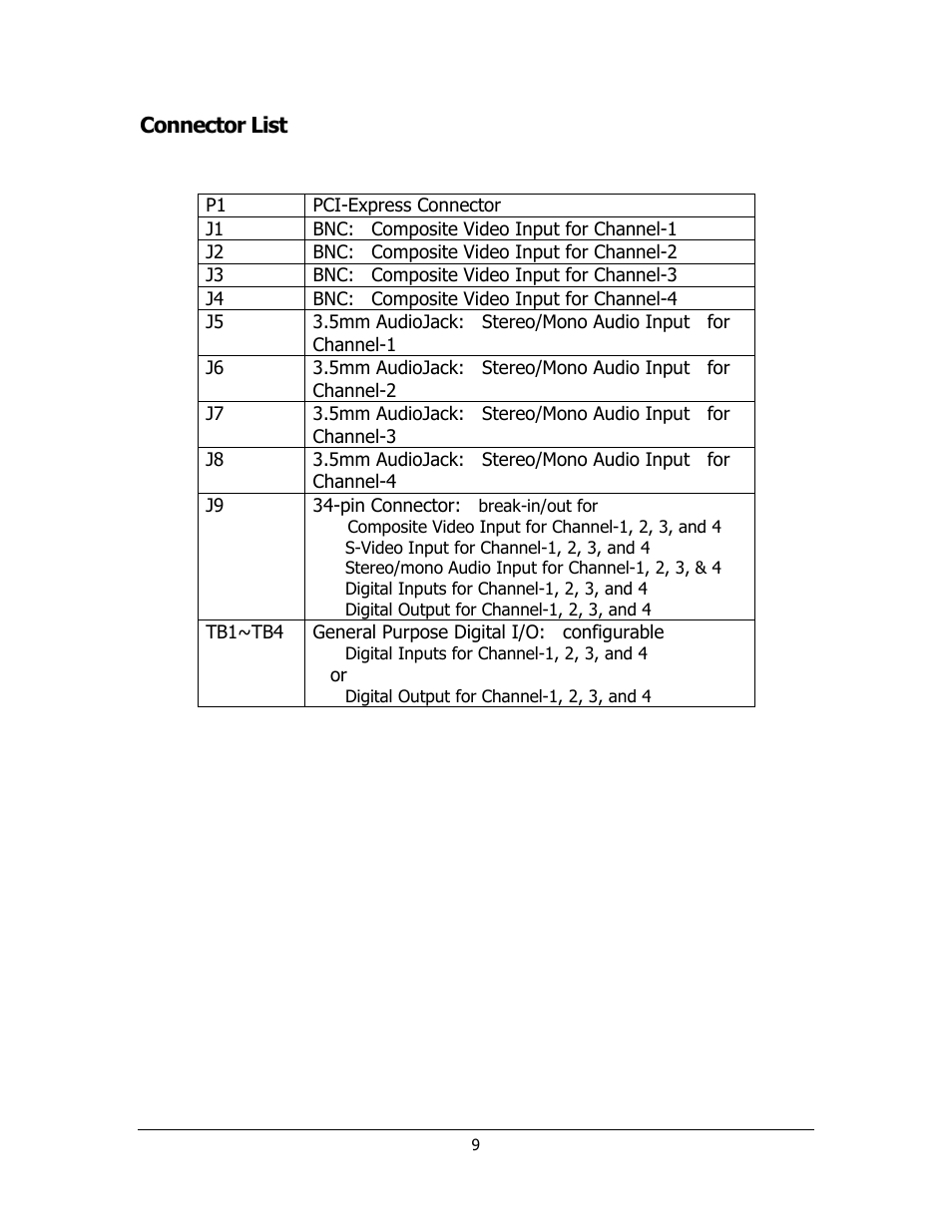 Sensoray 811 User Manual | Page 9 / 15