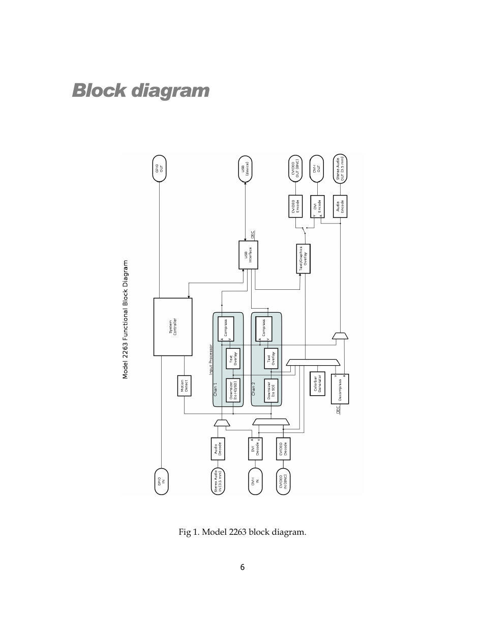Block diagram | Sensoray 2263 User Manual | Page 6 / 12