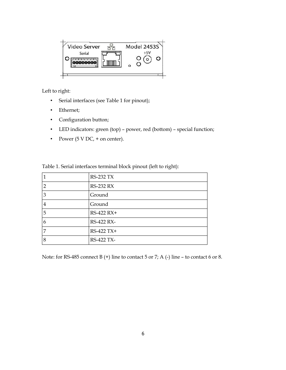 Sensoray 2453 User Manual | Page 6 / 27