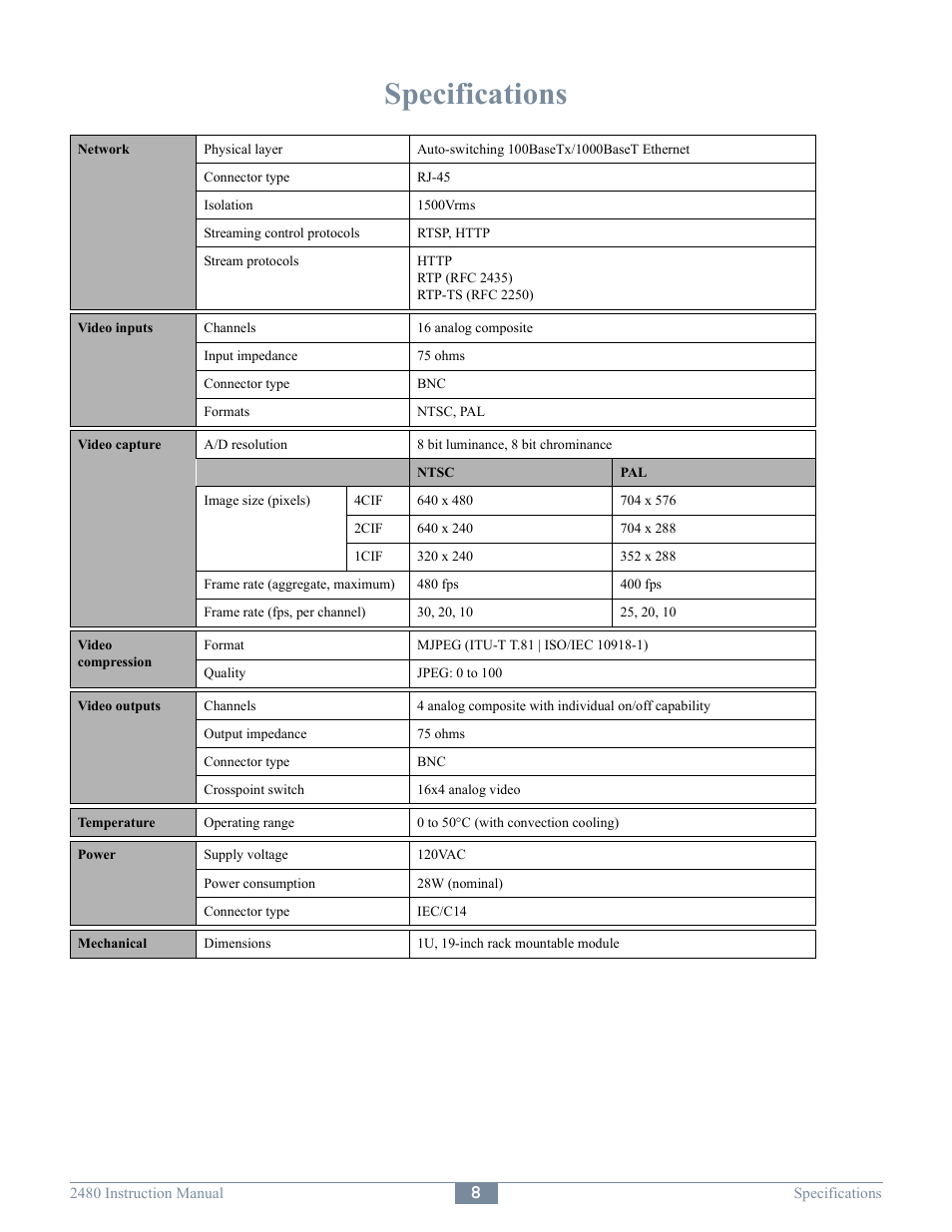 Specifications | Sensoray 2480 User Manual | Page 10 / 10