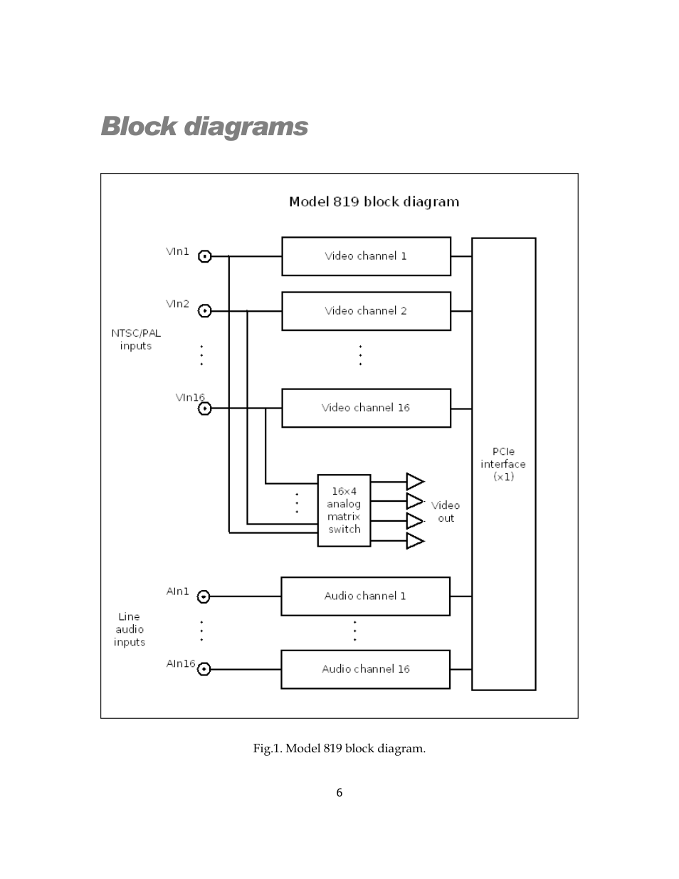 Block diagrams | Sensoray 819 User Manual | Page 6 / 11