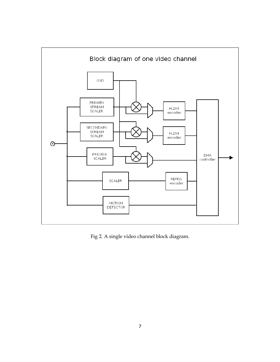 Sensoray 819 User Manual | Page 7 / 11