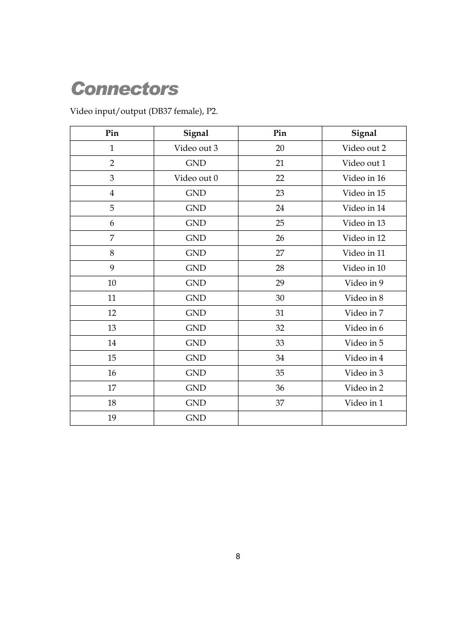 Connectors | Sensoray 819 User Manual | Page 8 / 11