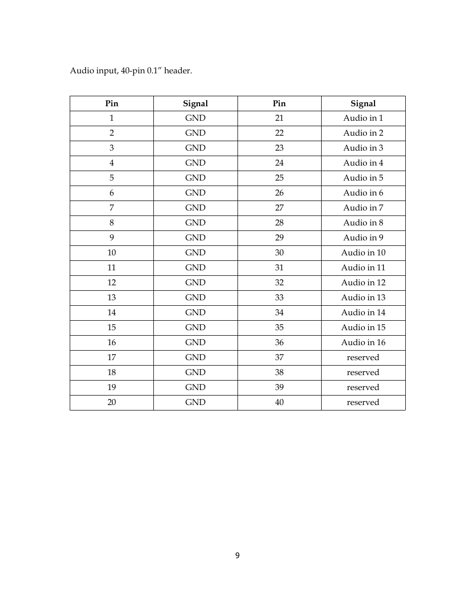 Sensoray 819 User Manual | Page 9 / 11