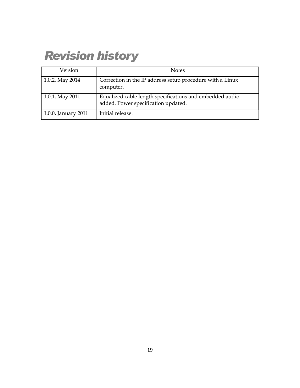 Revision history | Sensoray 2444 User Manual | Page 19 / 19