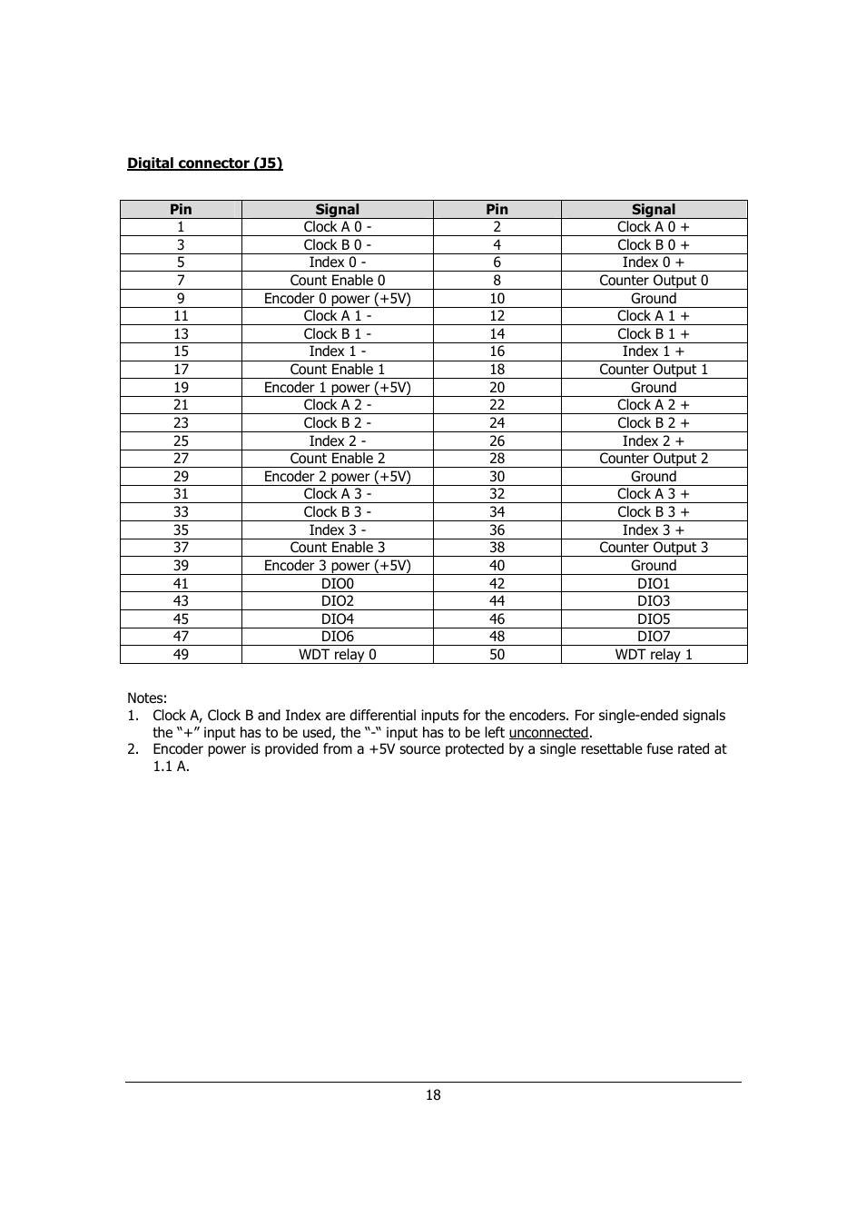 Sensoray 526 User Manual | Page 18 / 29