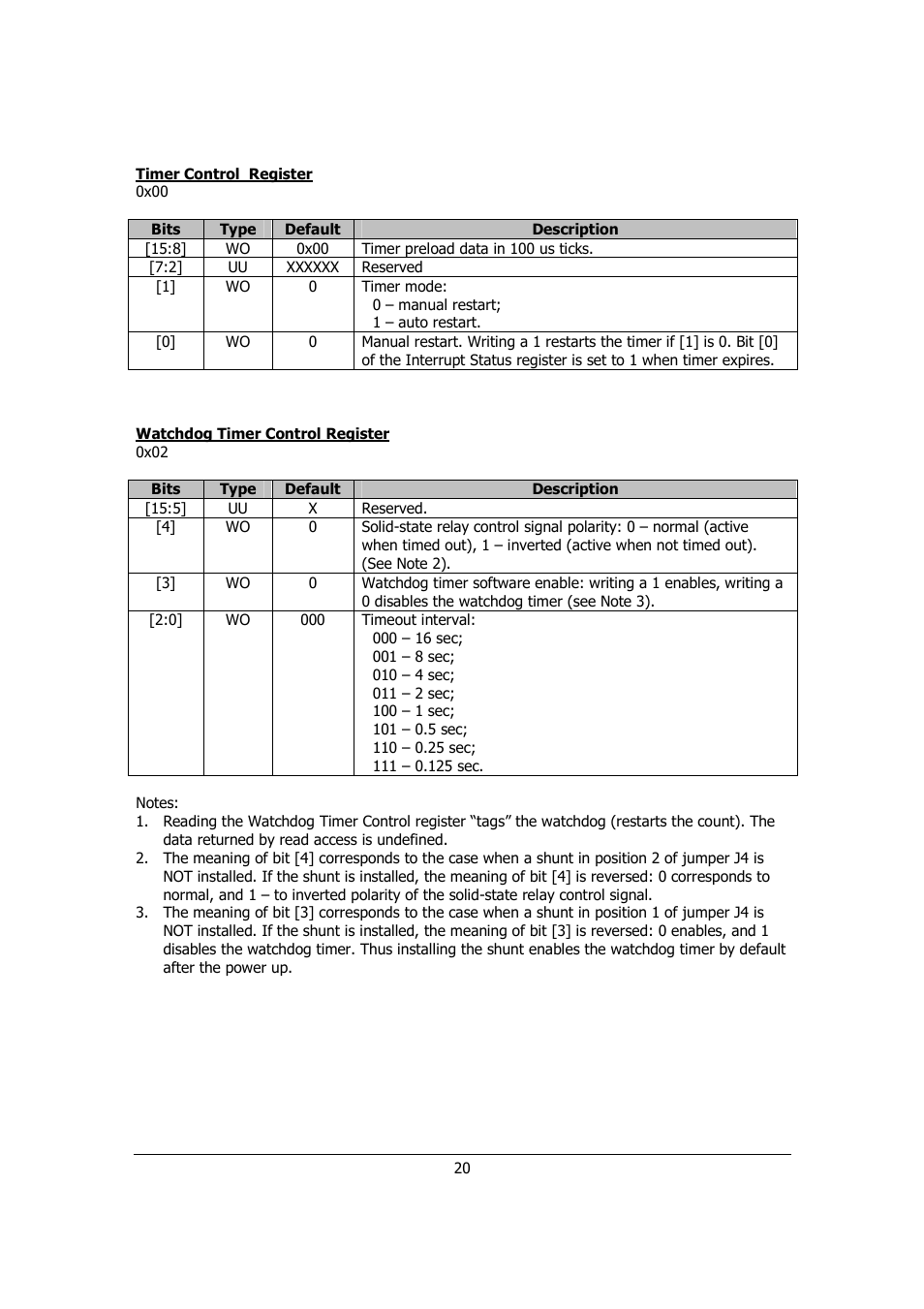 Sensoray 526 User Manual | Page 20 / 29