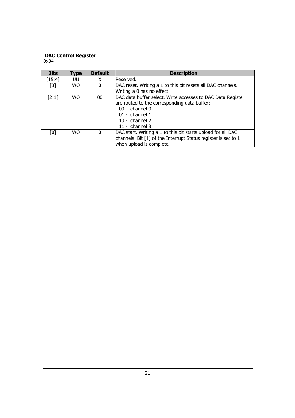 Sensoray 526 User Manual | Page 21 / 29