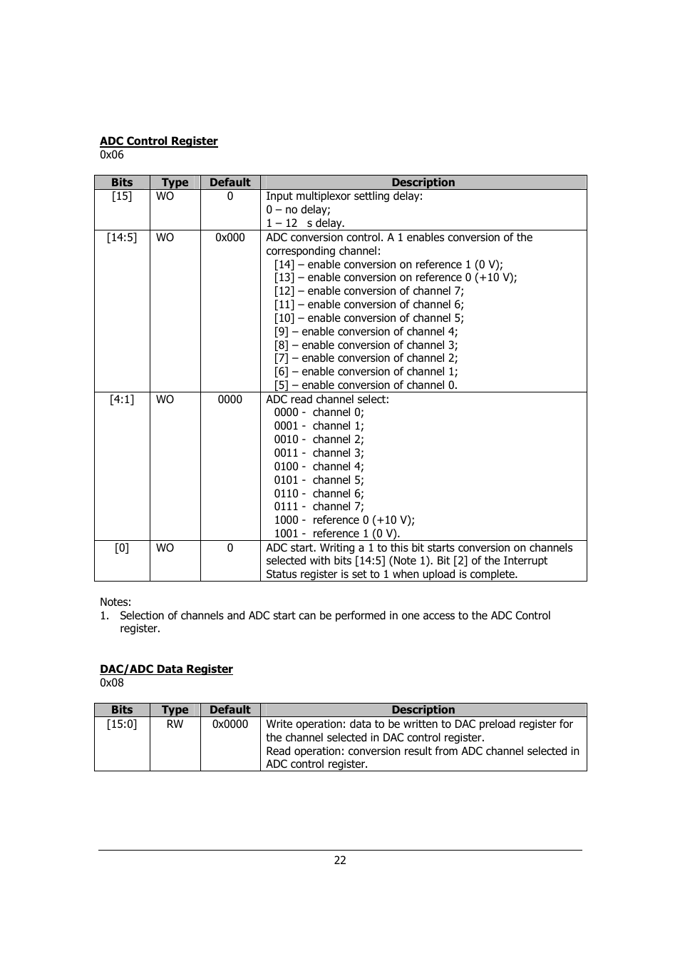 Sensoray 526 User Manual | Page 22 / 29