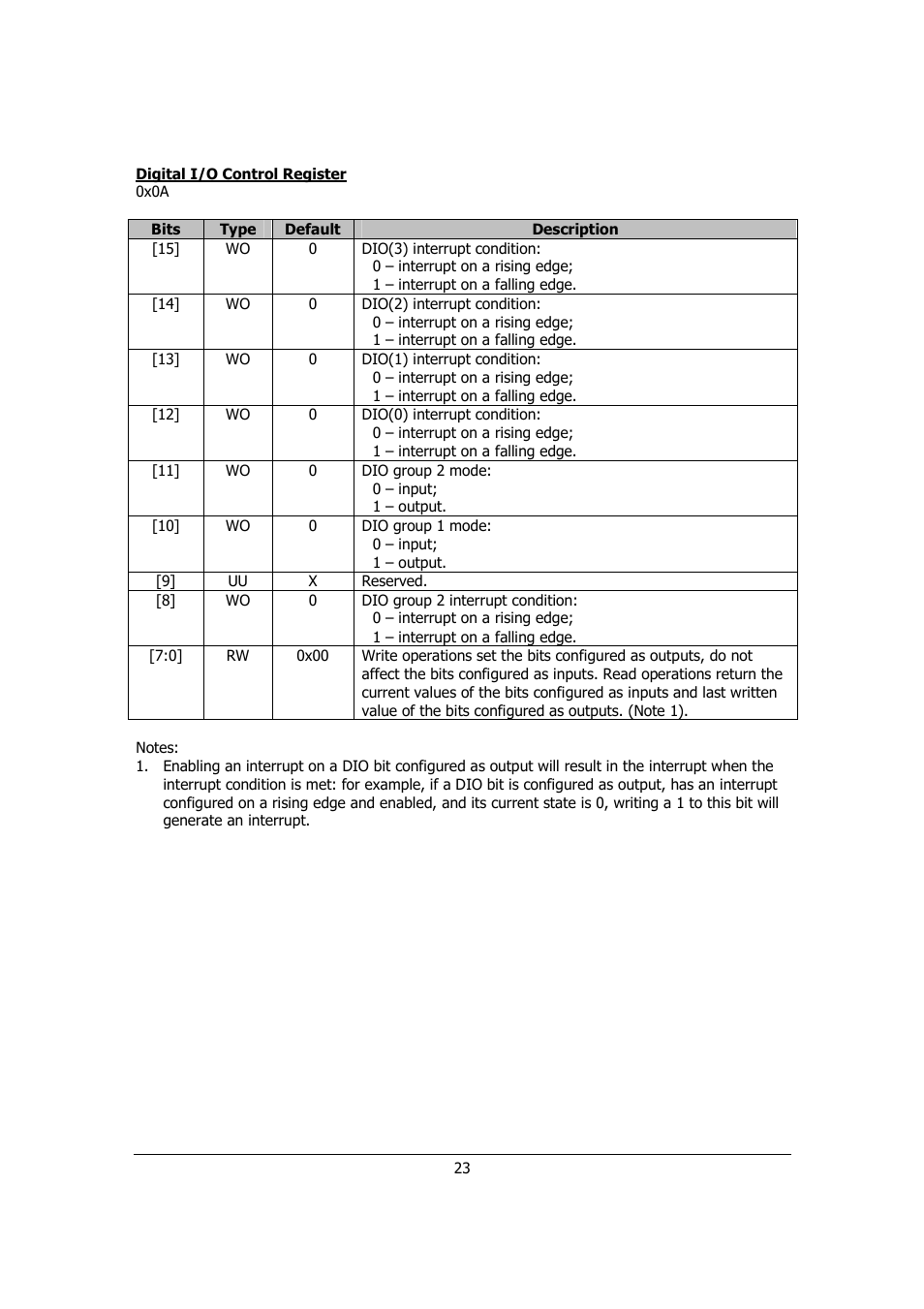 Sensoray 526 User Manual | Page 23 / 29