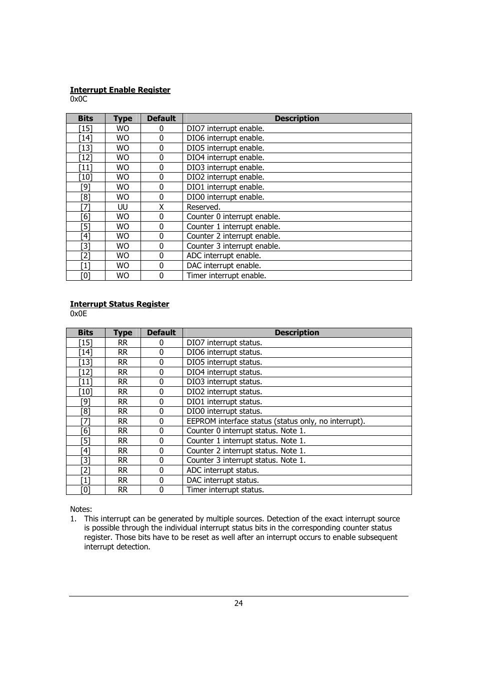 Sensoray 526 User Manual | Page 24 / 29