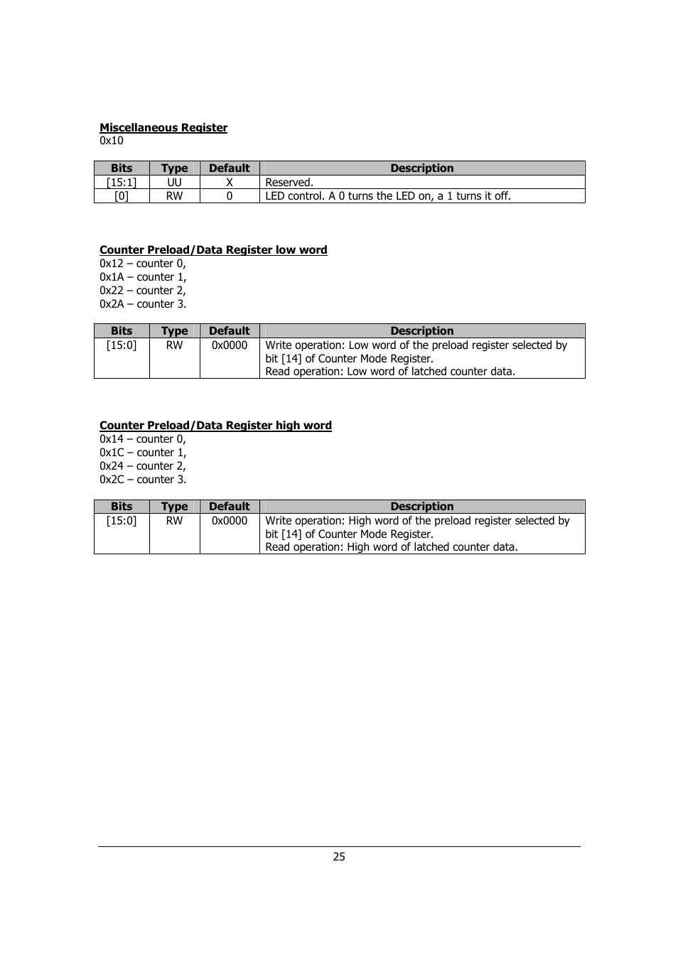 Sensoray 526 User Manual | Page 25 / 29