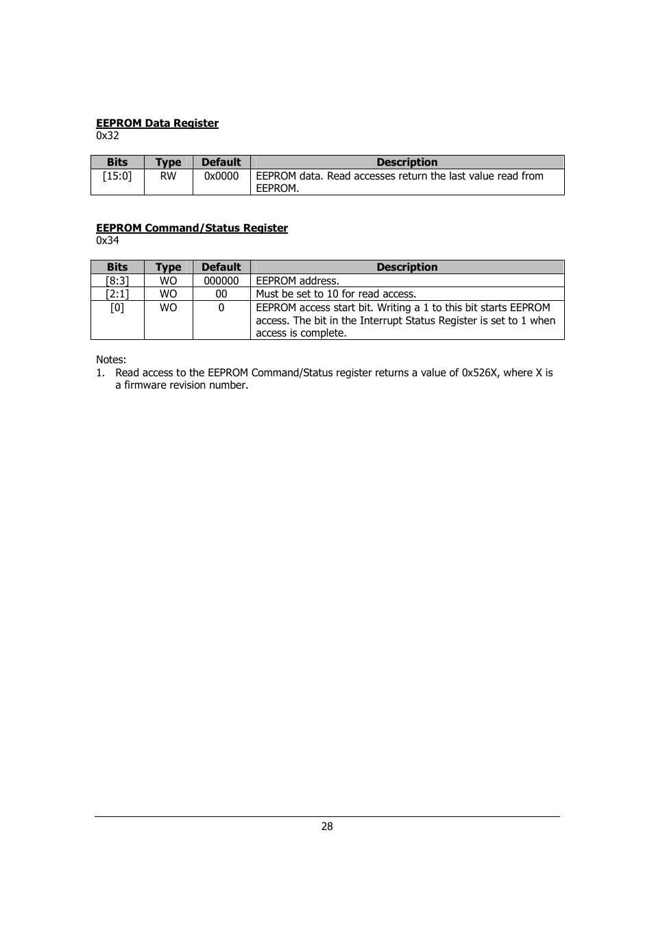 Sensoray 526 User Manual | Page 28 / 29