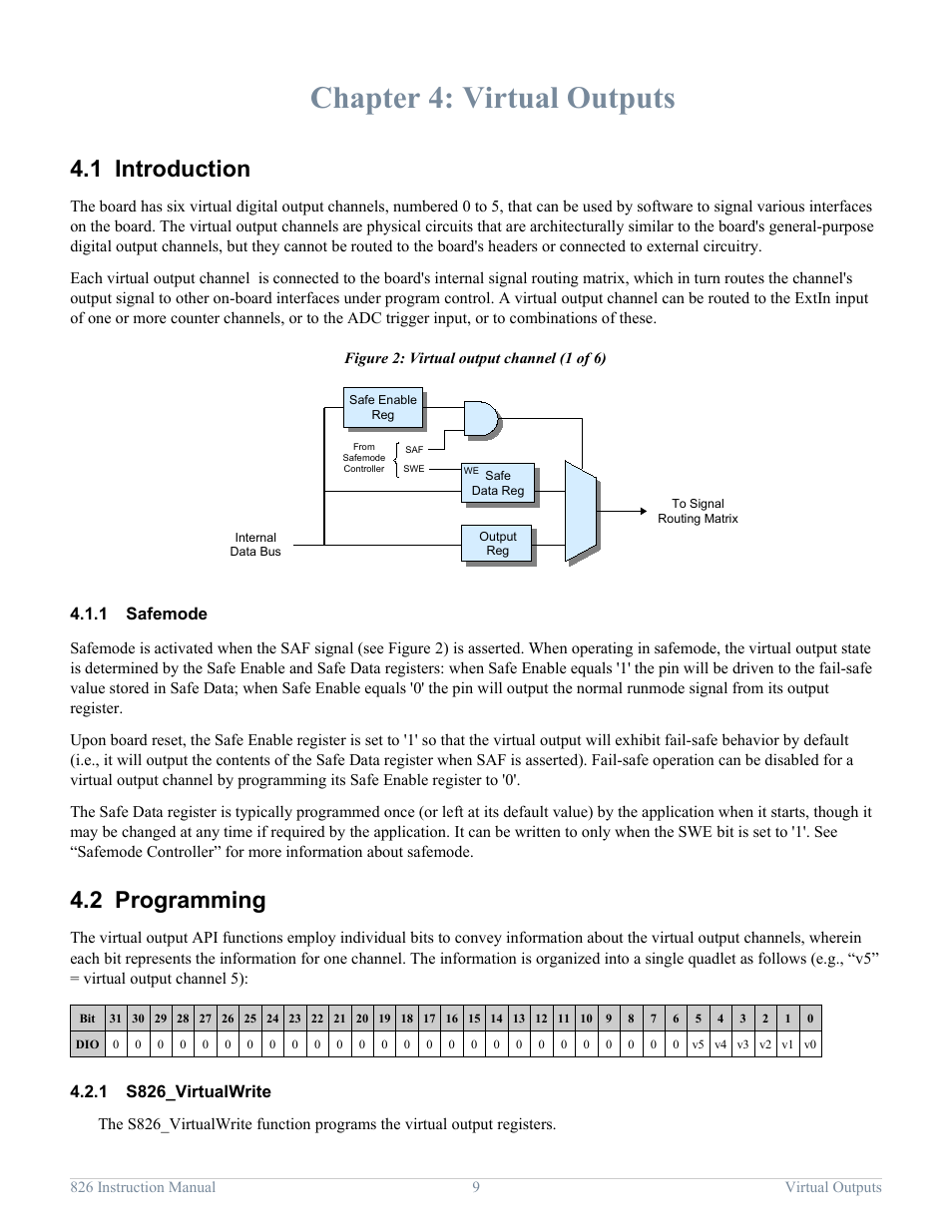 Chapter 4: virtual outputs, 1 introduction, 1 safemode | 2 programming, 1 s826_virtualwrite, Virtual outputs, Introduction, Safemode, Programming, S826_virtualwrite | Sensoray 826 User Manual | Page 14 / 76