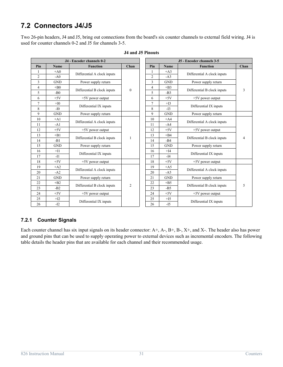 2 connectors j4/j5, 1 counter signals, Connectors j4/j5 | Counter signals | Sensoray 826 User Manual | Page 36 / 76