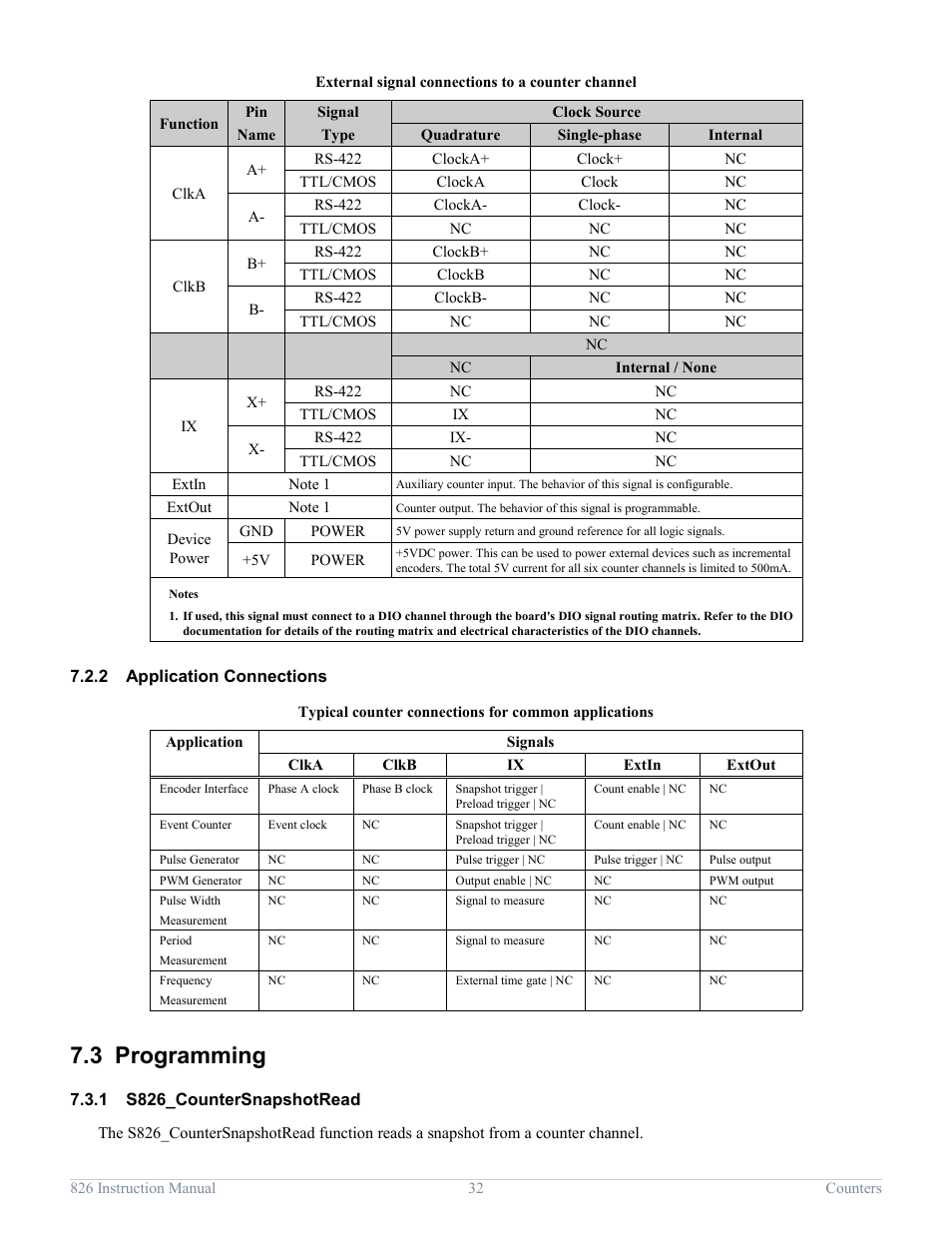 2 application connections, 3 programming, 1 s826_countersnapshotread | Application connections, Programming, S826_countersnapshotread | Sensoray 826 User Manual | Page 37 / 76