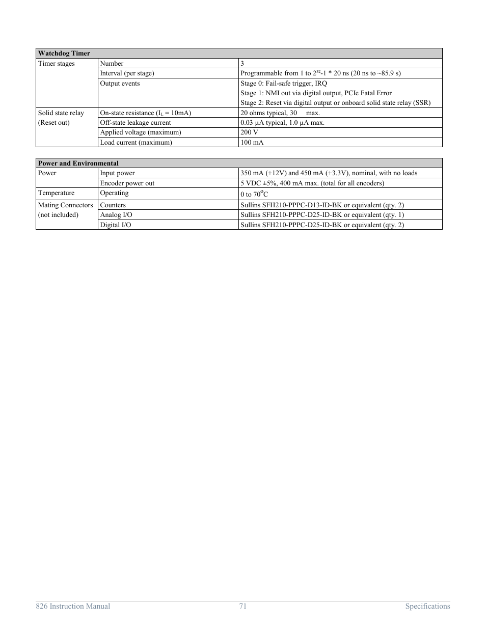 Sensoray 826 User Manual | Page 76 / 76