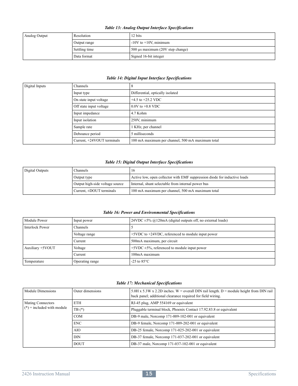 Sensoray 2426 User Manual | Page 17 / 17