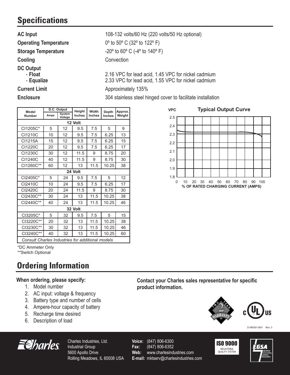 Ordering information specifications | Charles Bentley & Son CI Series User Manual | Page 2 / 2
