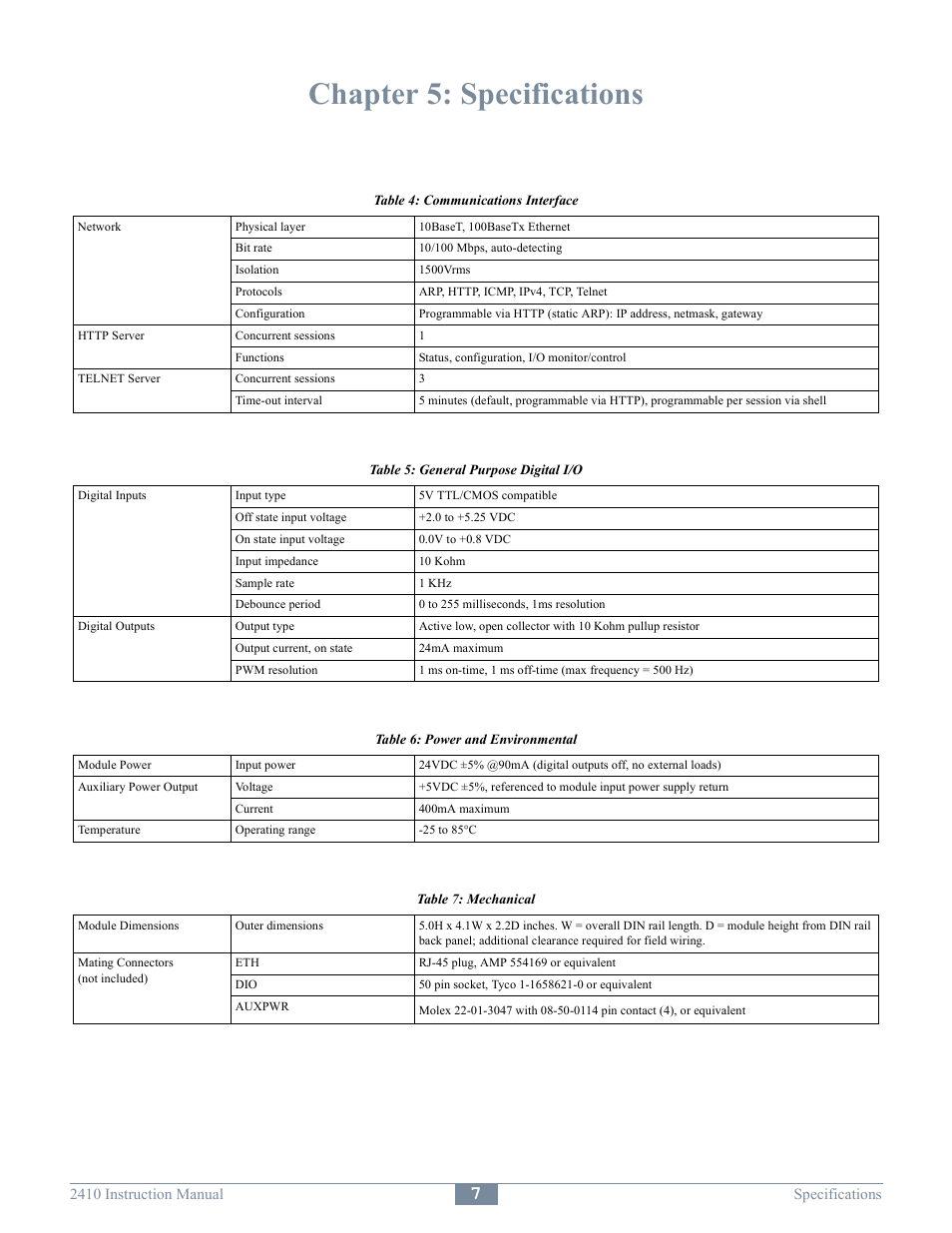 Chapter 5: specifications | Sensoray 2410 User Manual | Page 9 / 9