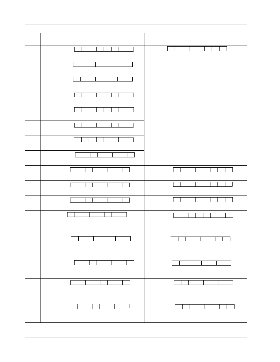 Appendix b: i/o map summary 17, Appendix b: i/o map summary, Adrs write function read function | Dac0lsb, Ldac, Dac0msb, Dac1lsb, Dac1msb, Dac2lsb, Dac2msb | Sensoray 421 User Manual | Page 19 / 27