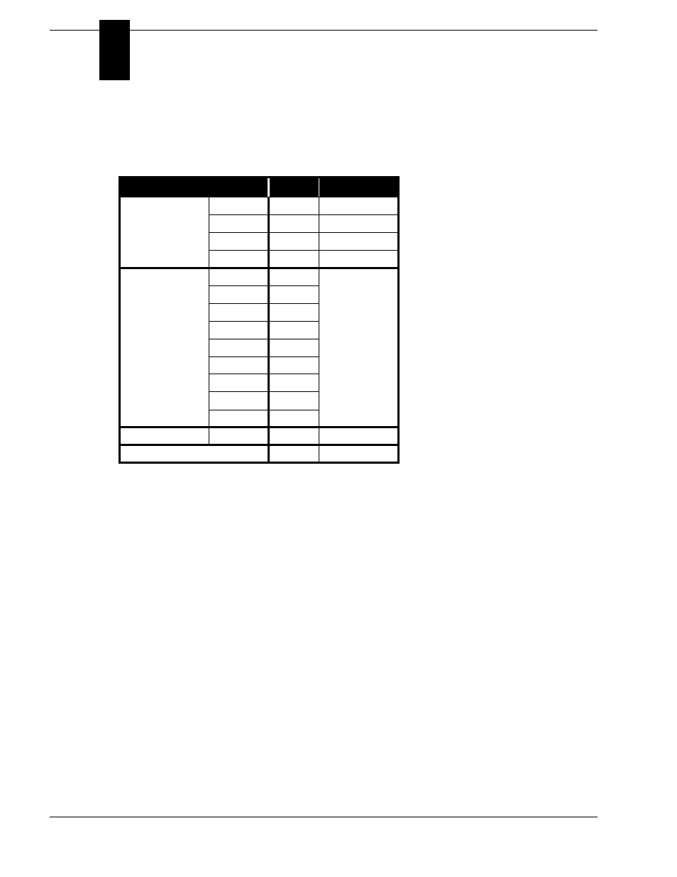 Sensor table | Sensoray 417 User Manual | Page 28 / 37