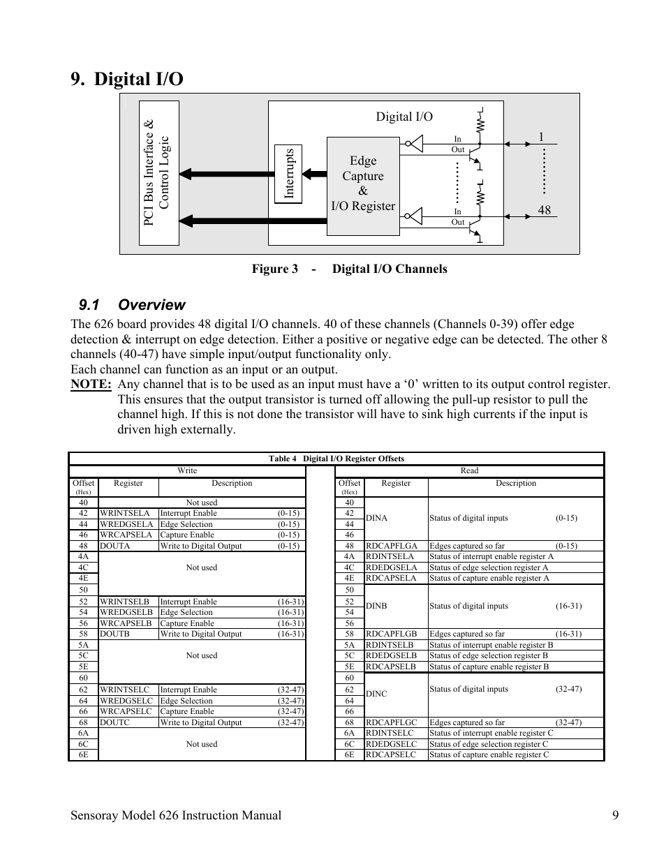 Digital i/o, 1 overview, Sensoray model 626 instruction manual 9 | Figure 3 - digital i/o channels, Edge capture & i/o register interru pts 1 48, Digital i/o pci bus interfa ce & control logic | Sensoray 626 User Manual | Page 11 / 32
