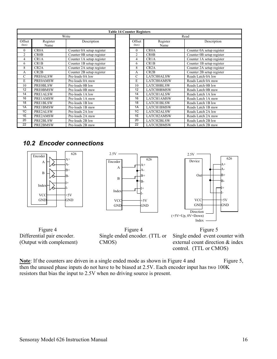 2 encoder connections | Sensoray 626 User Manual | Page 18 / 32