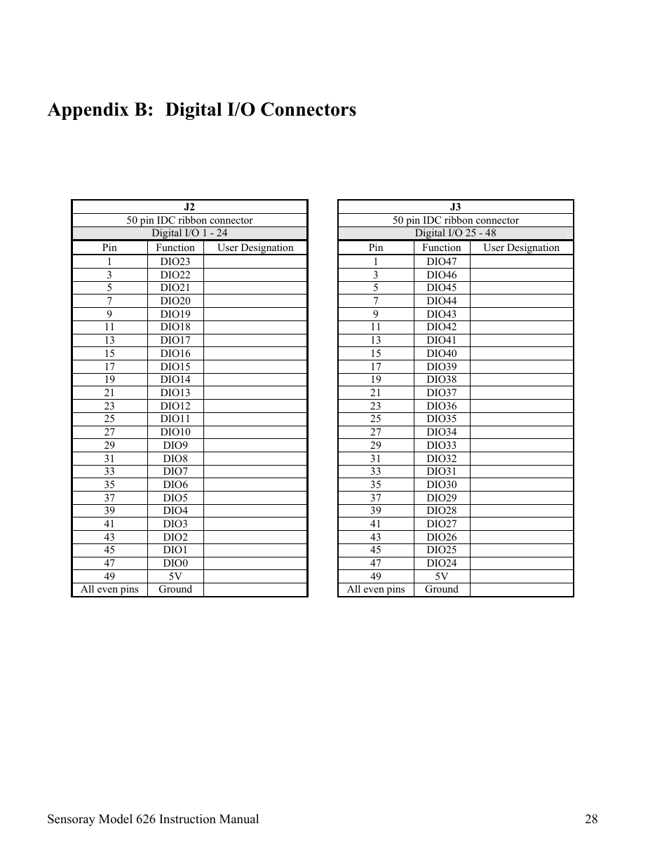 Appendix b: digital i/o connectors | Sensoray 626 User Manual | Page 30 / 32