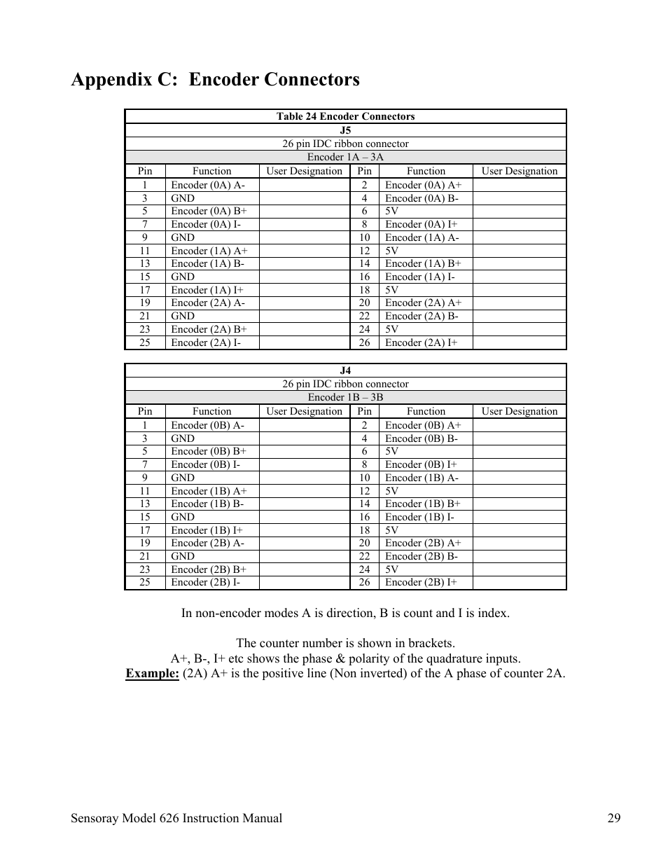 Appendix c: encoder connectors | Sensoray 626 User Manual | Page 31 / 32