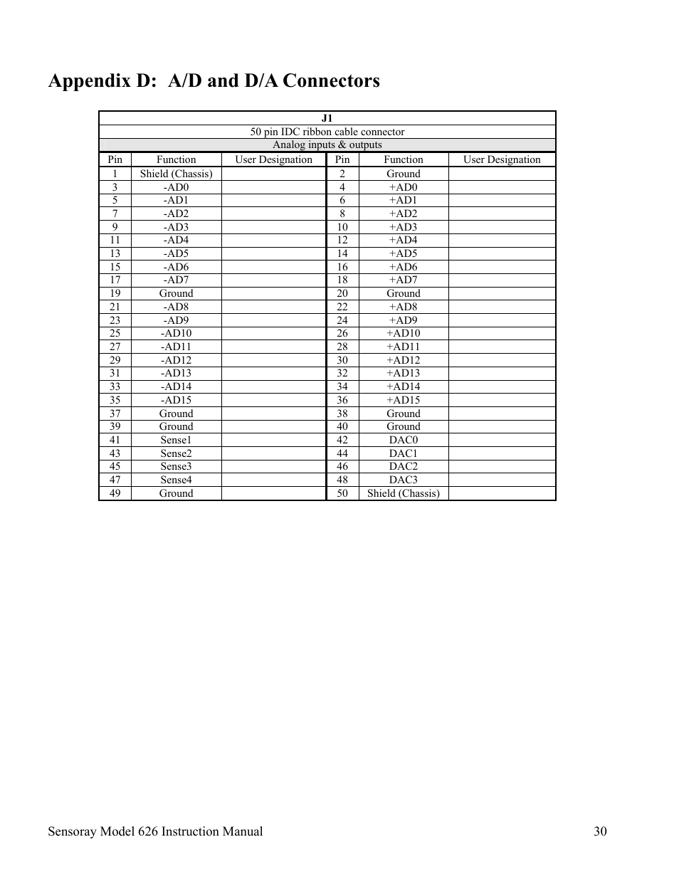 Appendix d: a/d and d/a connectors | Sensoray 626 User Manual | Page 32 / 32