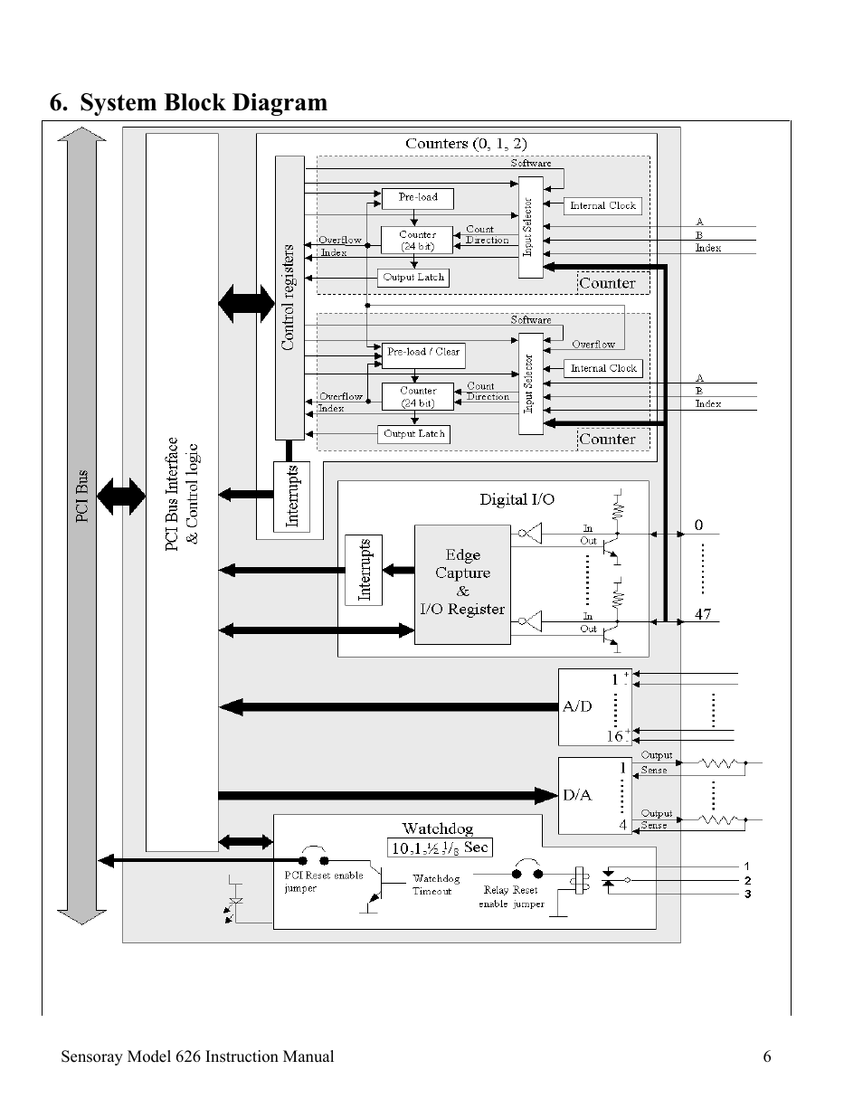 System block diagram | Sensoray 626 User Manual | Page 8 / 32
