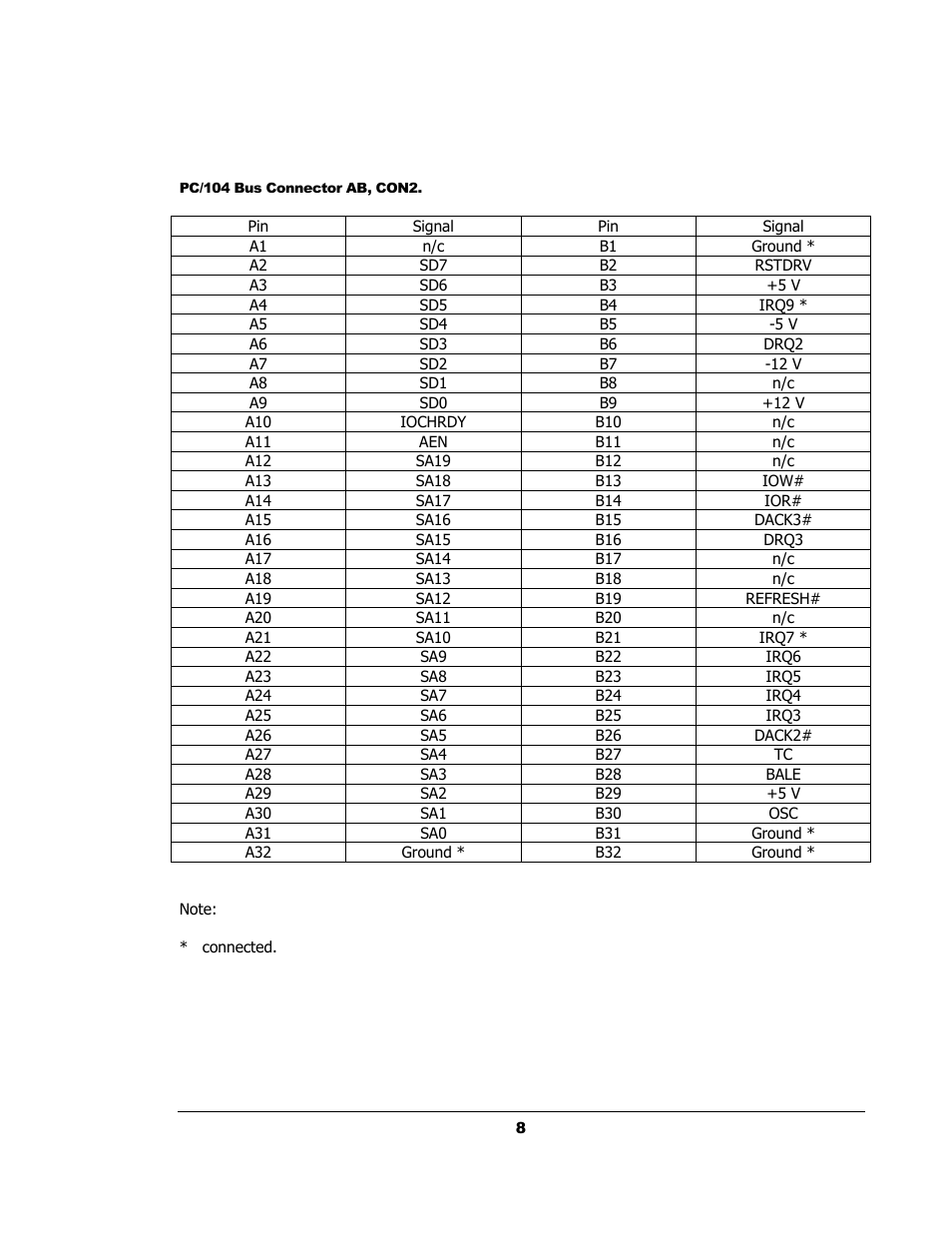 Sensoray 335 User Manual | Page 8 / 12