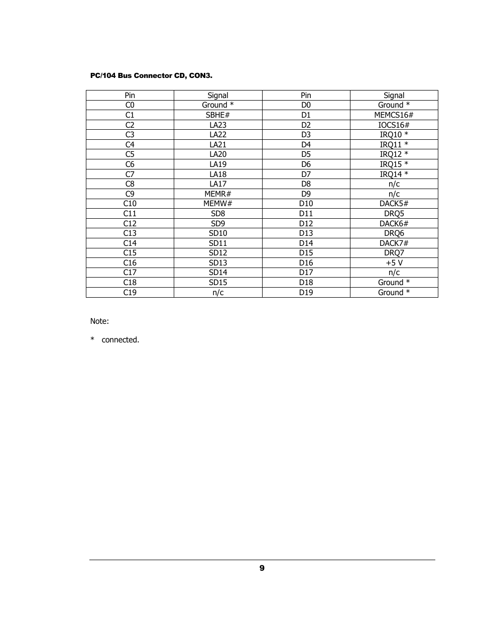 Sensoray 335 User Manual | Page 9 / 12