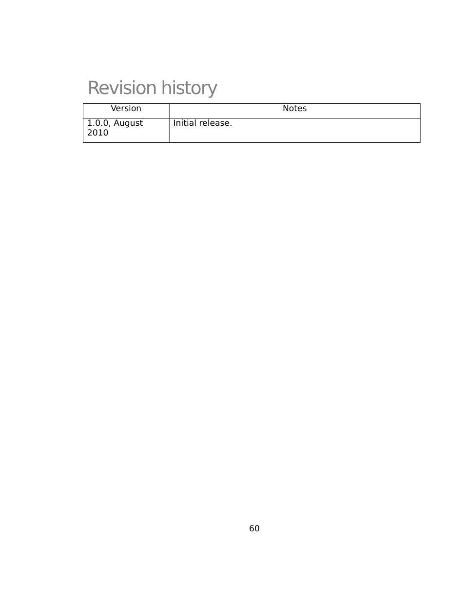 Revision history | Sensoray 2253 Windows User Manual | Page 60 / 60