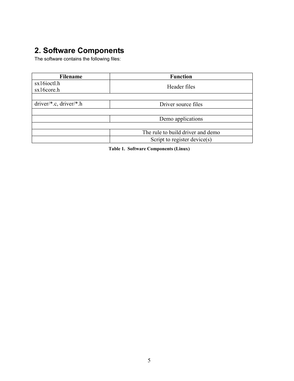 Software components | Sensoray 616 Linux User Manual | Page 5 / 19