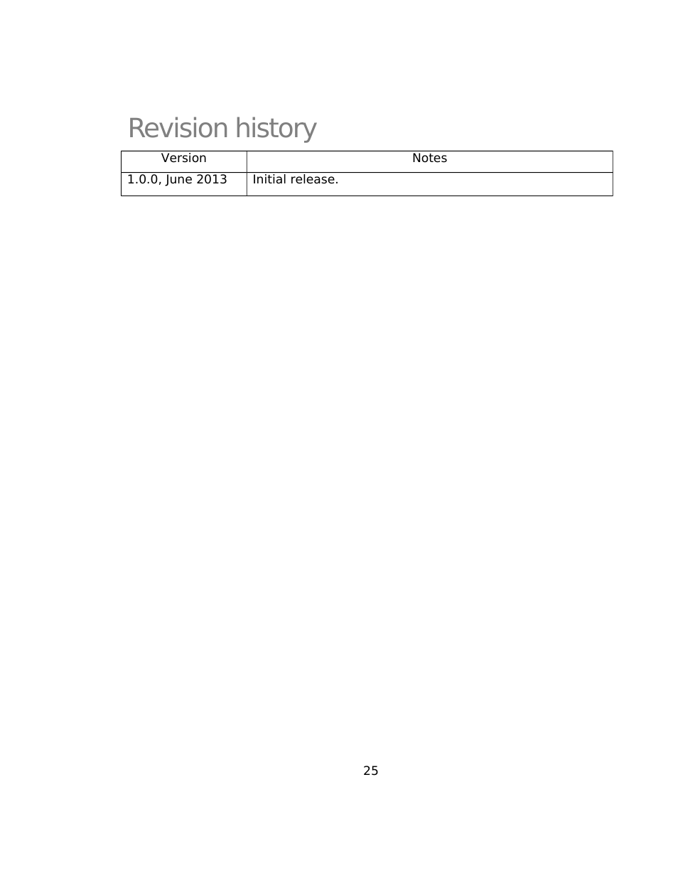 Revision history | Sensoray 2263 User Manual | Page 25 / 25