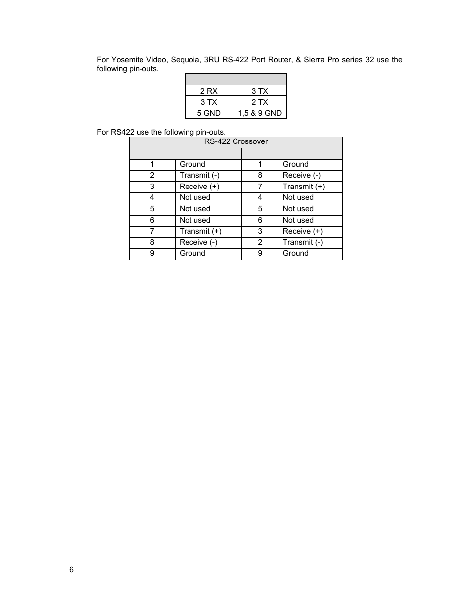 Sierra Video 3232HD-3G User Manual | Page 16 / 70