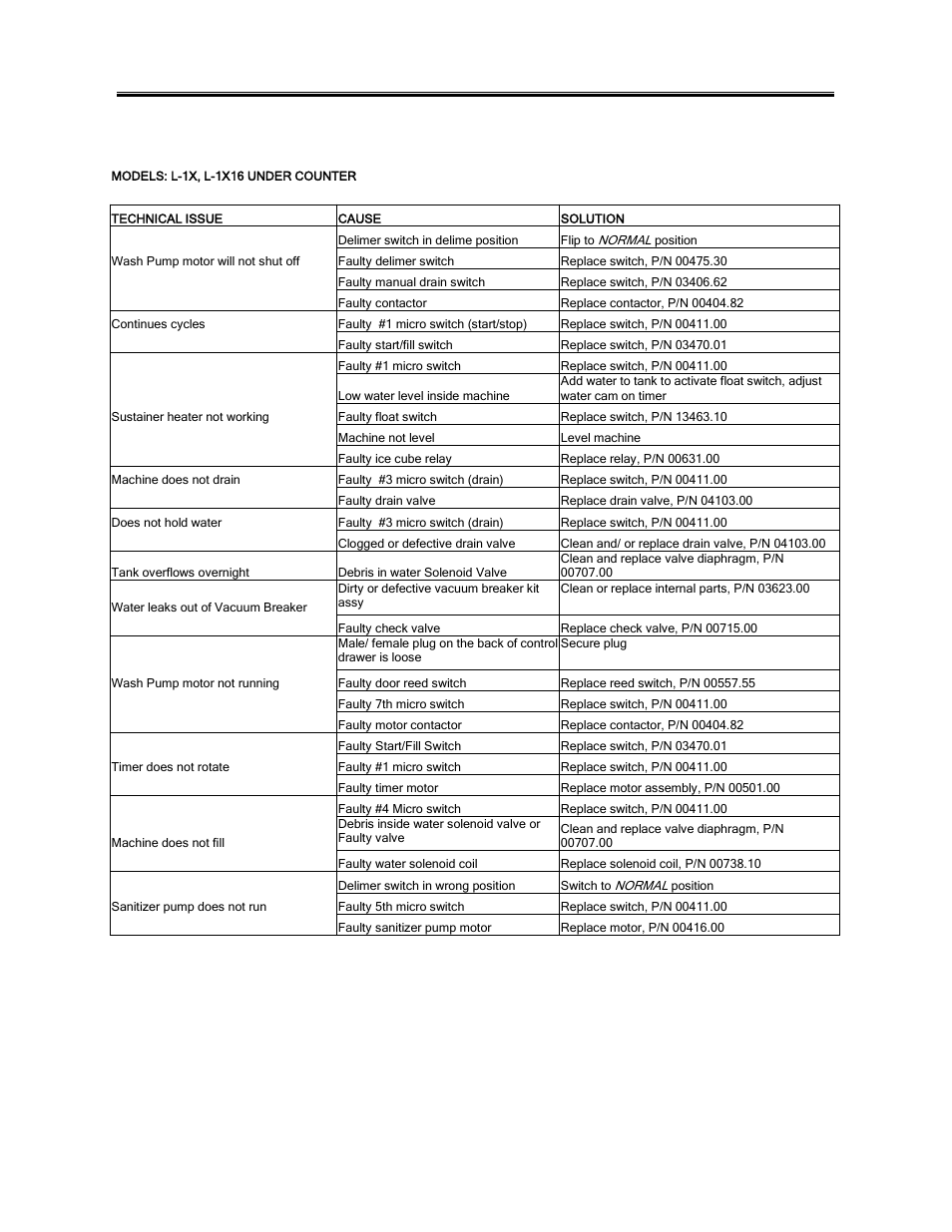 Quick service guide, Uick service guide, Maintenance 4.2. quick service guide | CMA Dishmachines L-1X16 User Manual | Page 12 / 18