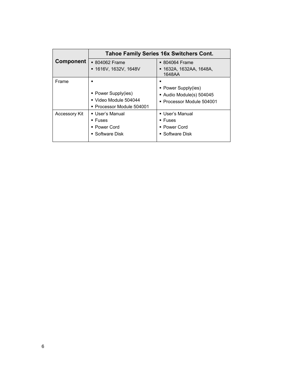 Tahoe series system components cont | Sierra Video Tahoe Series 16 User Manual | Page 12 / 78