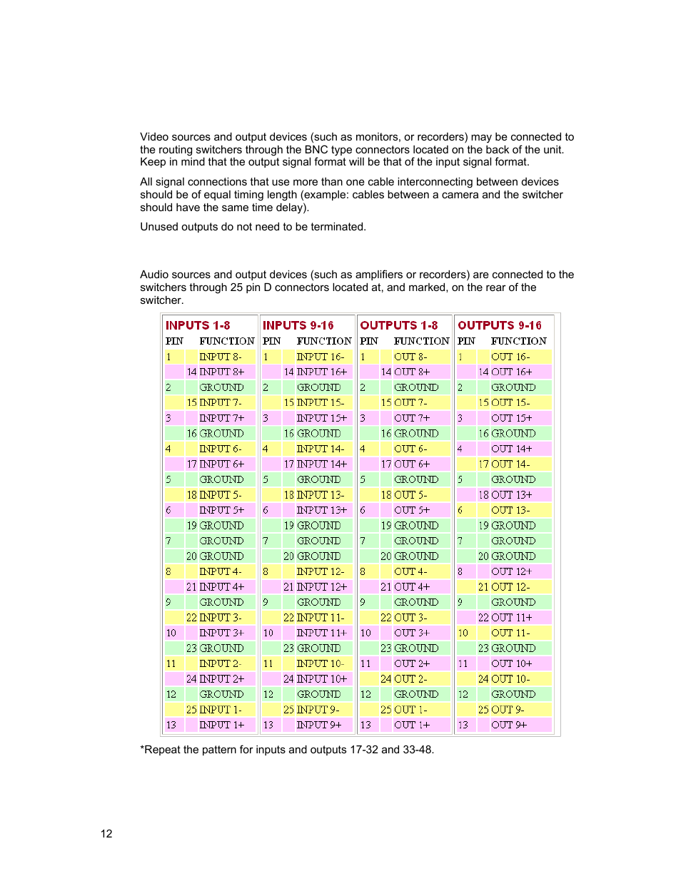 Connecting to video devices, Connecting to audio devices | Sierra Video Tahoe Series 16 User Manual | Page 18 / 78