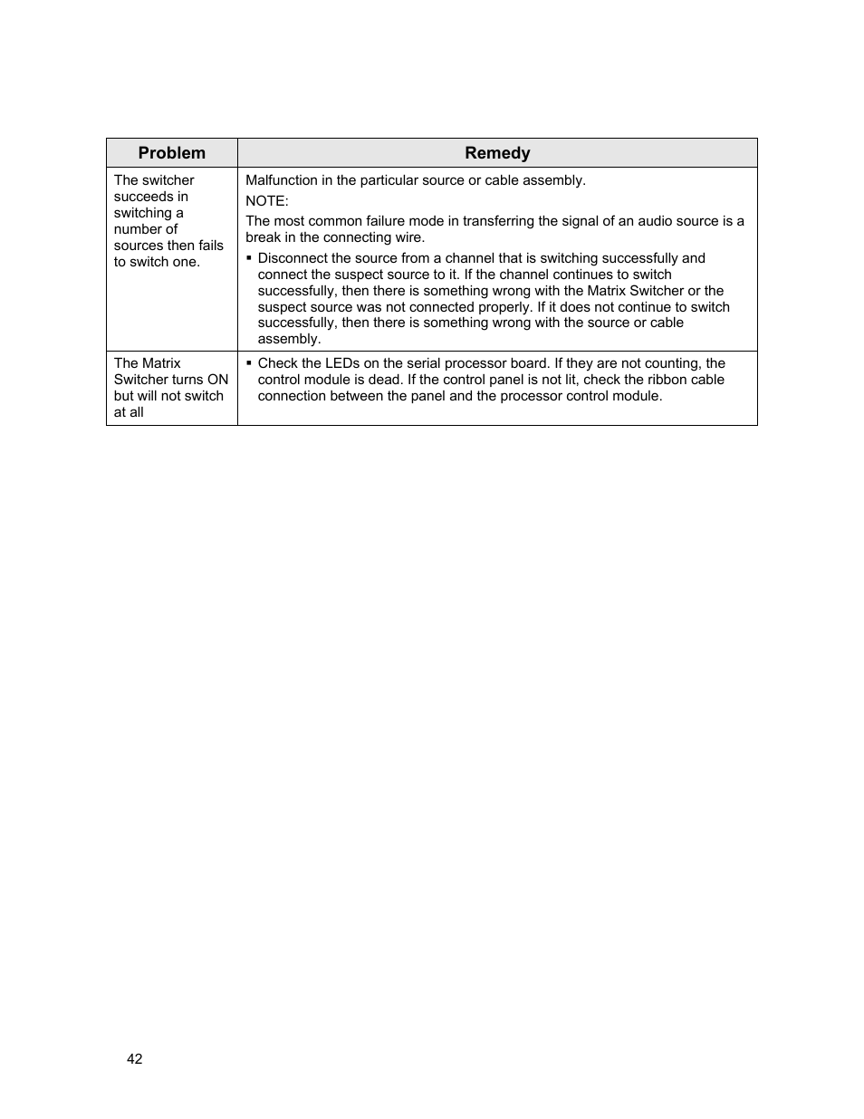 Switching malfunctions | Sierra Video Tahoe Series 16 User Manual | Page 48 / 78