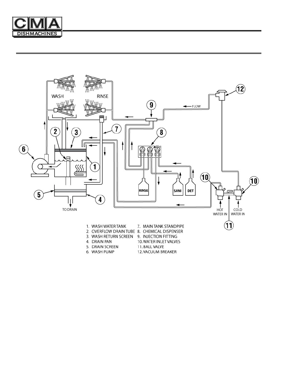 Glc flow diagram, Flow diagram | CMA Dishmachines MODEL GL-C User Manual | Page 6 / 11